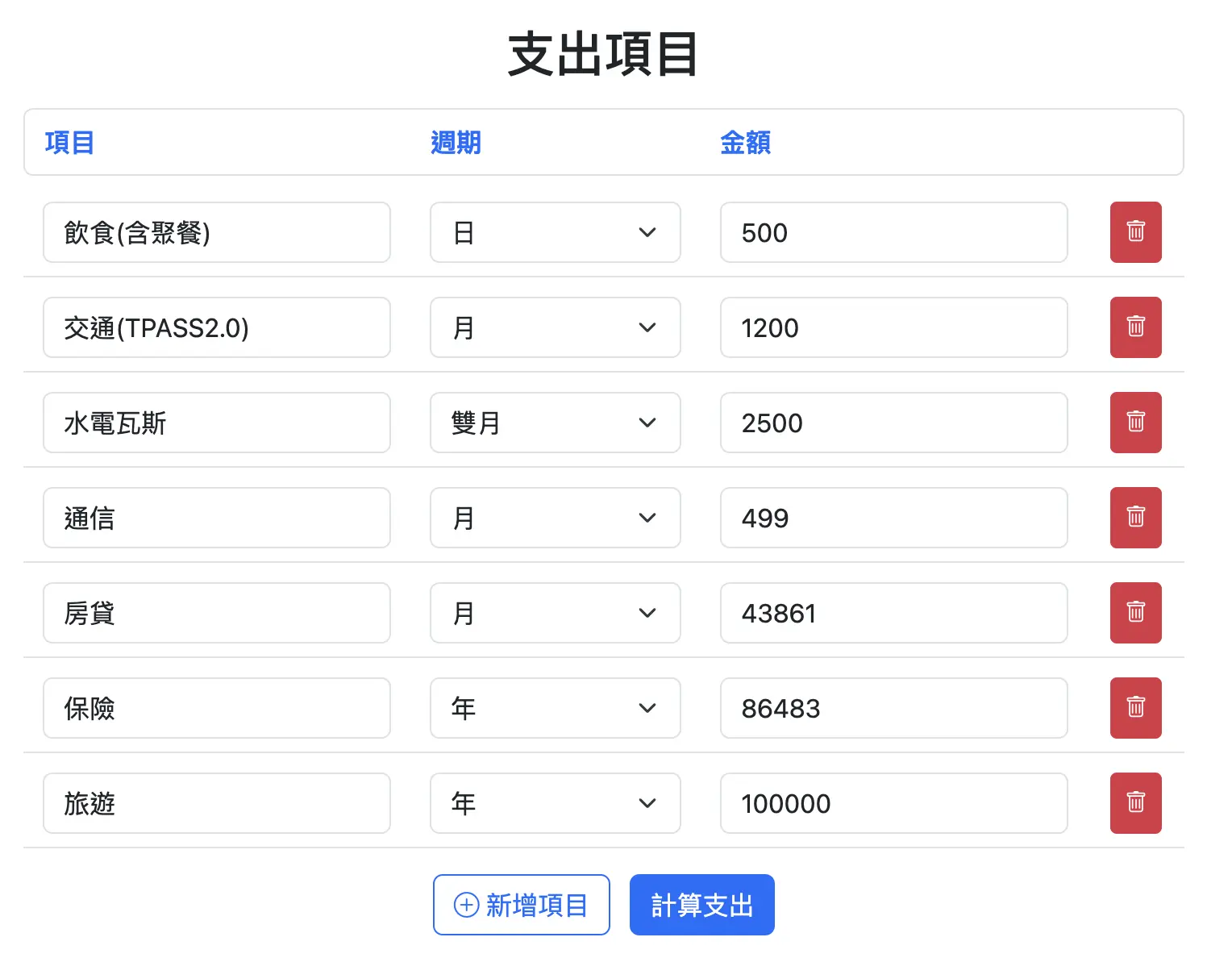 先到本站生活費評估計算機輸入日常花費需求
