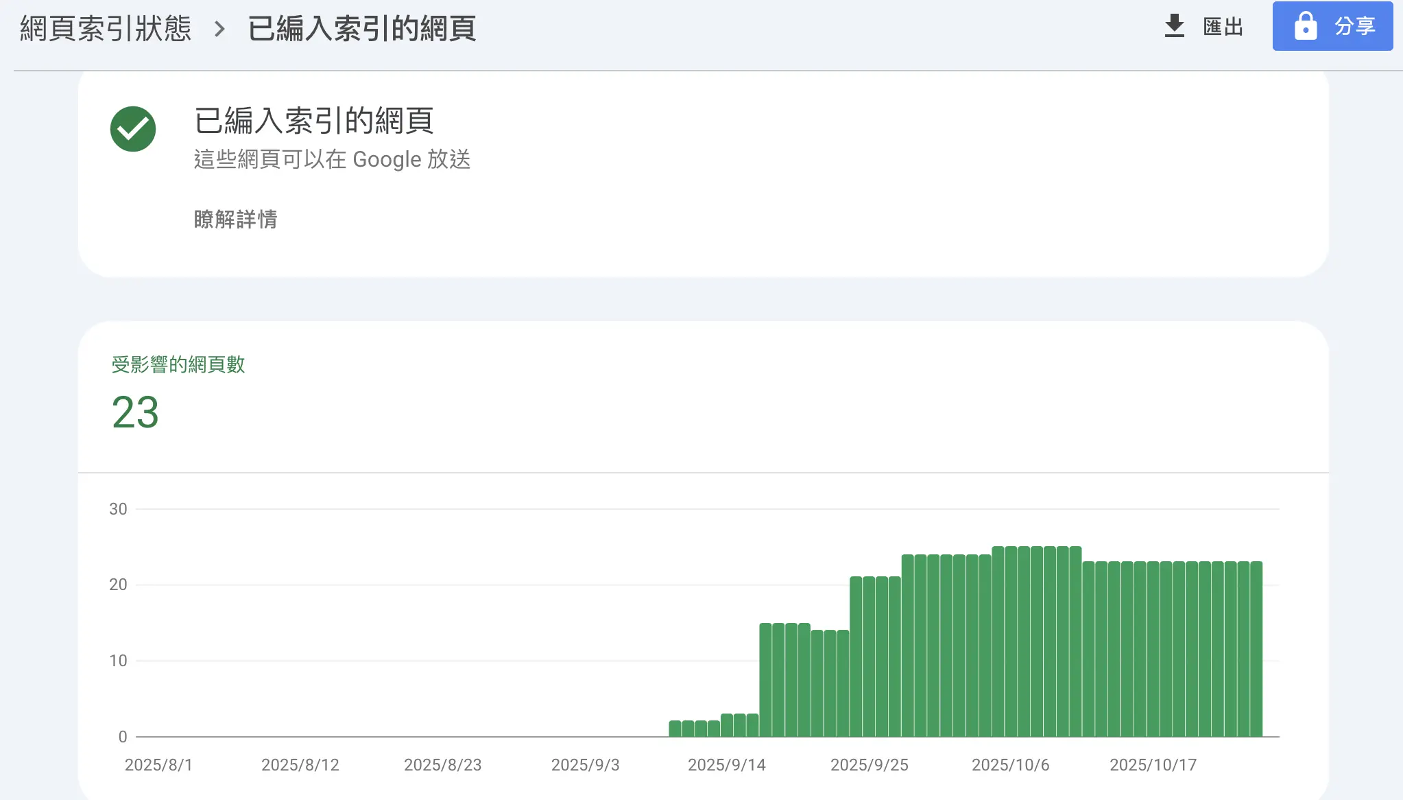 已建立索引網頁詳細資料